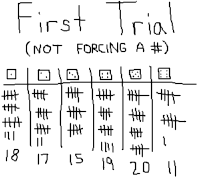 Trial 1